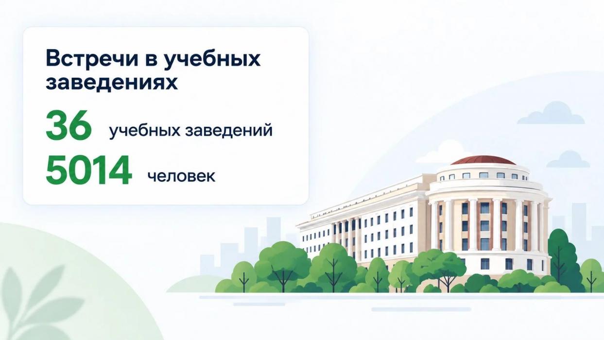 «ИнформУИК» в Псковской области: итоги проекта