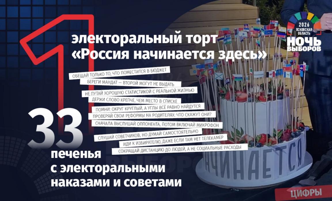 Ночь выборов - 2026