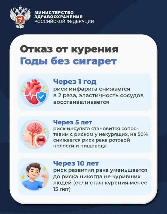 Минздрав рассказал, как восстанавливается организм после отказа от курения