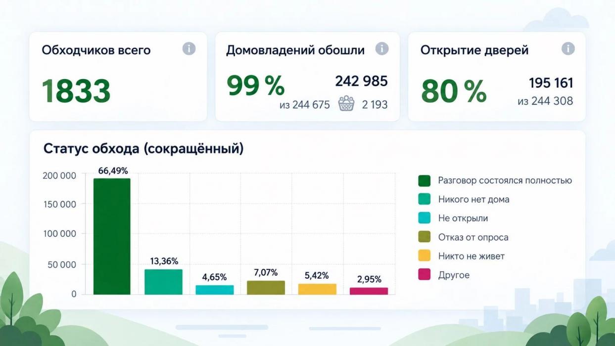 «ИнформУИК» в Псковской области: итоги проекта