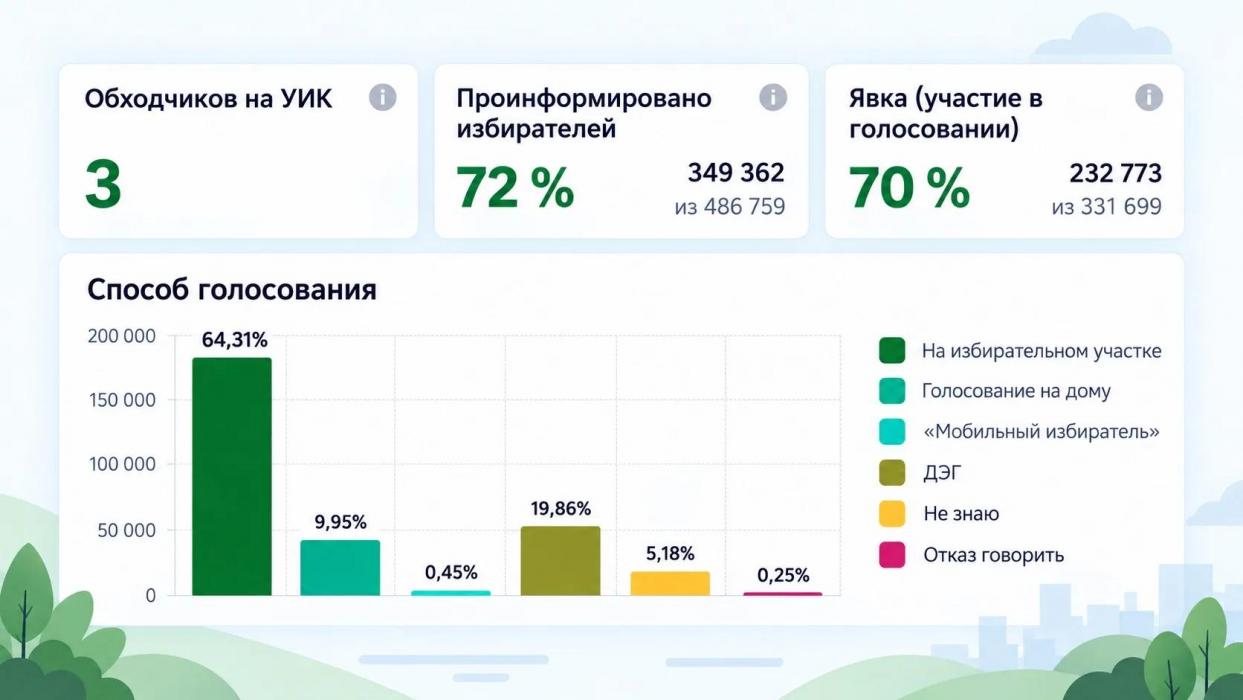 «ИнформУИК» в Псковской области: итоги проекта