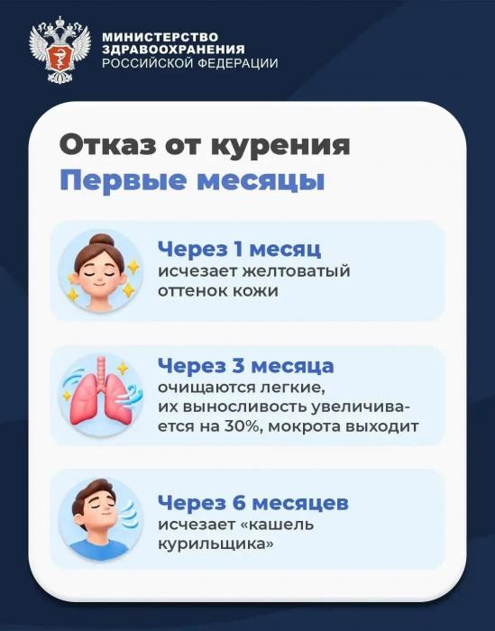 Минздрав рассказал, как восстанавливается организм после отказа от курения