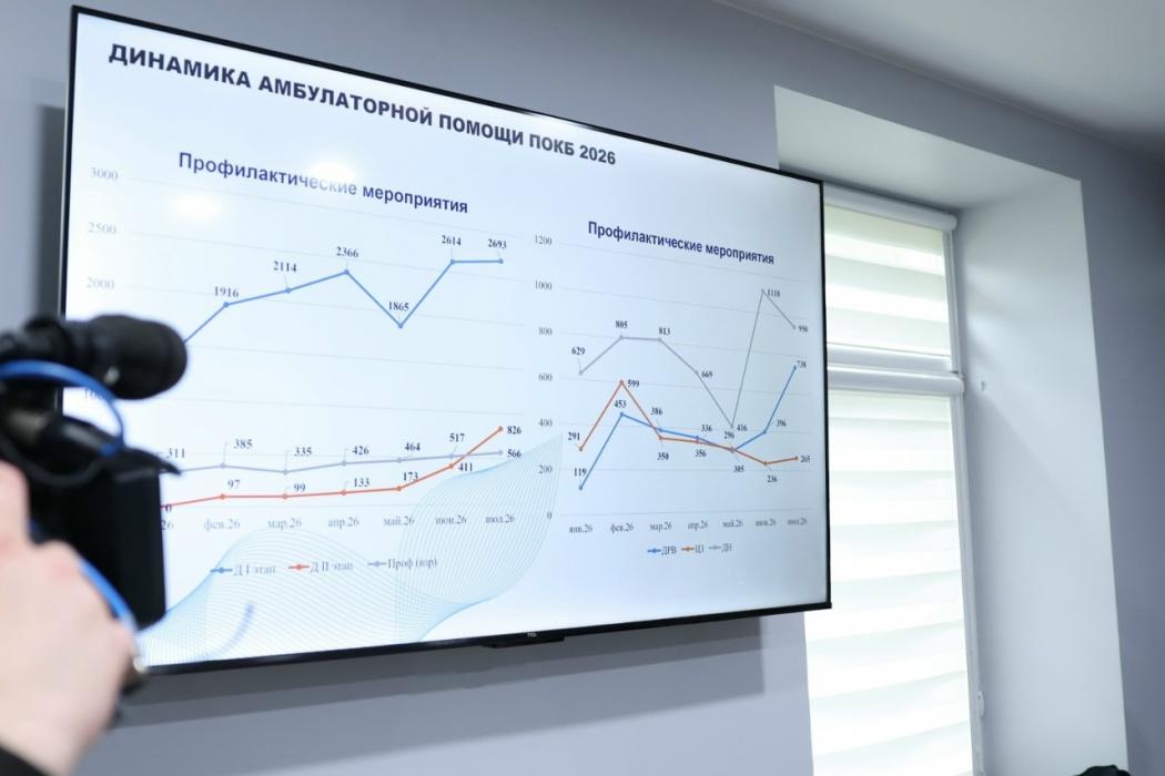 Визит в Псковскую областную клиническую больницу