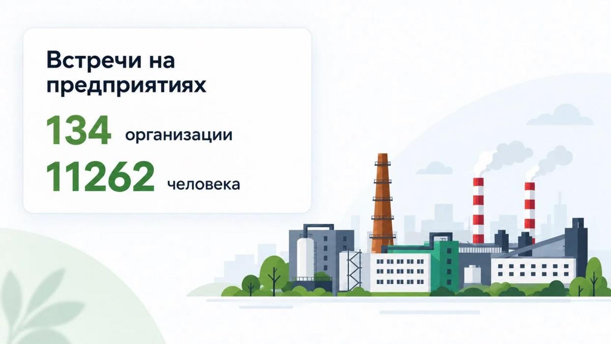 «ИнформУИК» в Псковской области: итоги проекта