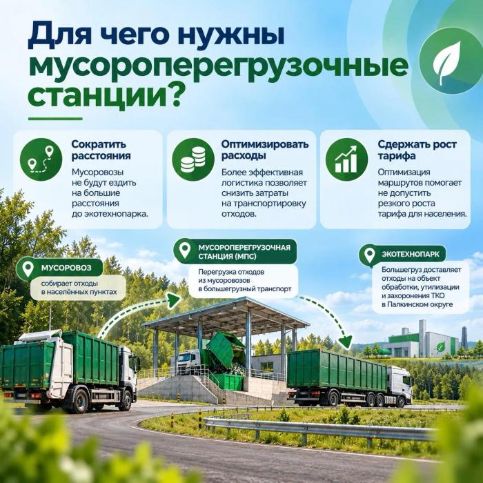  Зачем Псковской области мусороперегрузочные станции: объясняем в карточках
