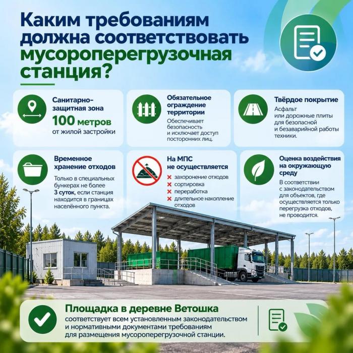  Зачем Псковской области мусороперегрузочные станции: объясняем в карточках