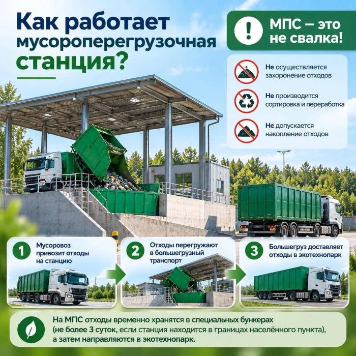  Зачем Псковской области мусороперегрузочные станции: объясняем в карточках