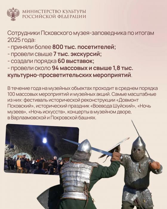 8 октября свой 150-летний юбилей празднует Псковский музей-заповедник