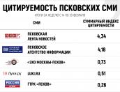 ПАИ вывело конкурентов в лидеры цитируемости