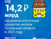 Объем ипотечных жилищных кредитов в Псковской области превысил 14 млрд рублей
