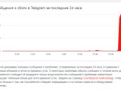 Пользователи по всему миру сообщают о сбоях в работе Telegram