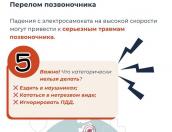 Назван топ-5 распространённых травм при катании на электросамокатах