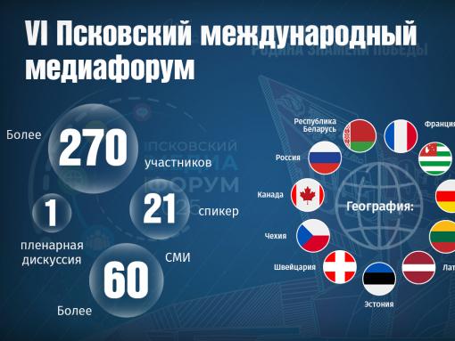 Псковский медиафорум – как это было: показываем в карточках
