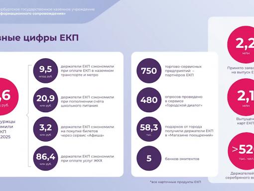 Держатели «Единой карты псковича» смогут пользоваться привилегиями в Санкт-Петербурге
