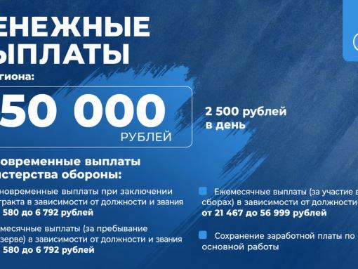 Мобилизационный резерв: правда и мифы