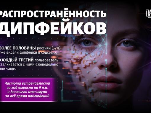 Дипфейки в рунете: цифры, угрозы и что с этим делать – объясняем в карточках